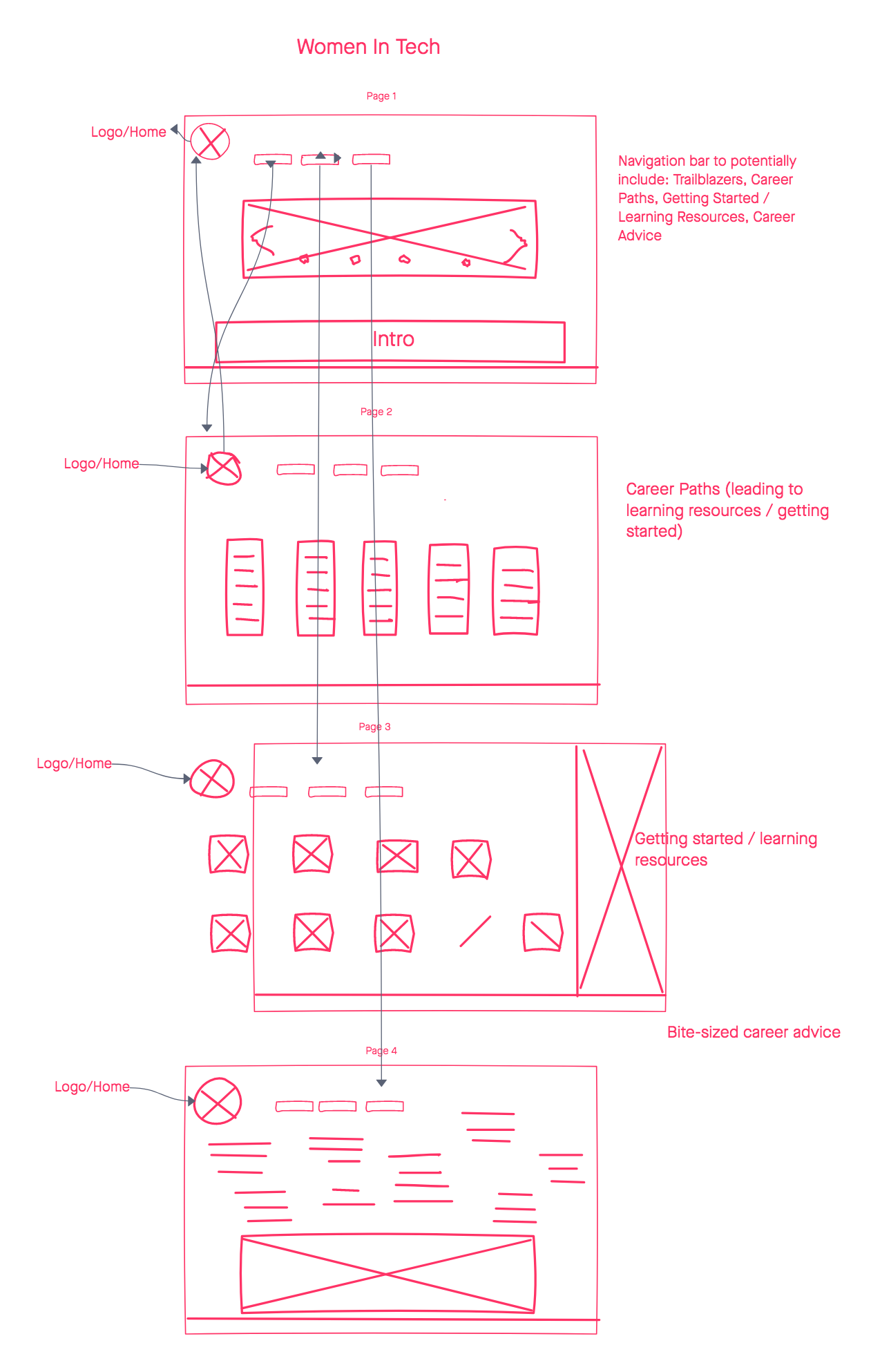 Women in Tech Wireframe